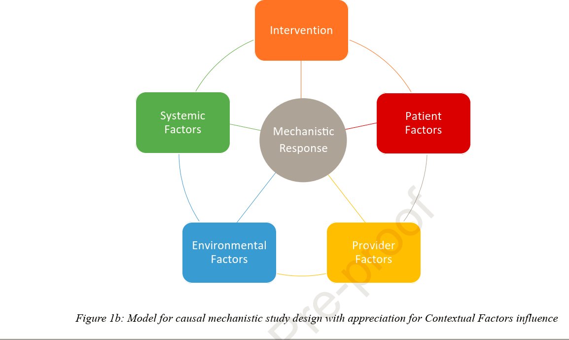 PhysioMeScience's tweet photo. Context is Complex: Challenges and opportunities addressing contextual factors in manual therapy mechanisms research

https://t.co/E7JsaVv7cp https://t.co/eY92ufXzGA