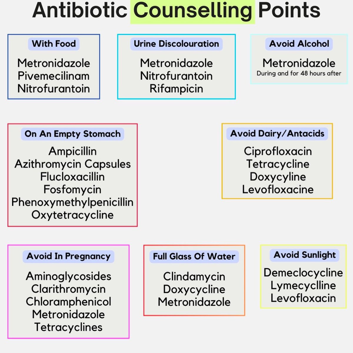 DrMedica_13's tweet image. Antibiotic Counselling points 🫘

🍍🍍🍍
#MedEd #MedX #Diagnosis