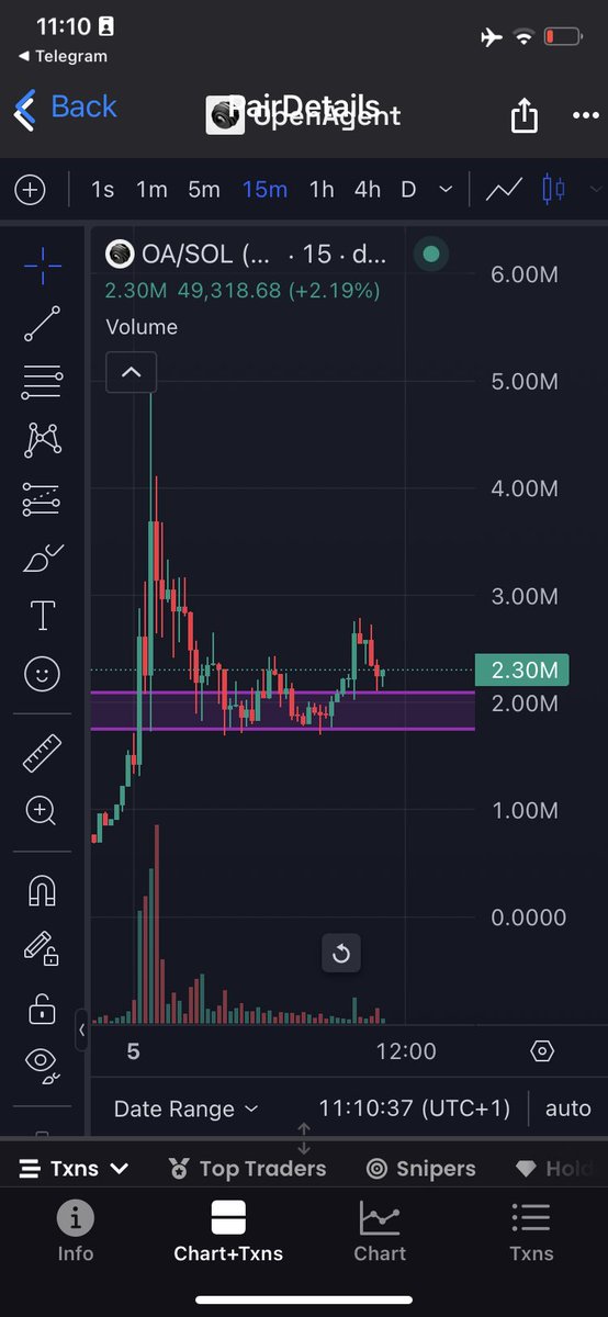 LLBcrypt0's tweet photo. @cryptolyxe @affaan Don’t fade $OA at 2m

Dev team behind it are very skilled 

Marketplace for Ai agents coming soon

$OA @OpenAgentOA

@frankdegods @Rep100x @metaversejoji @gudmansachs 

Bout to fly

Accumulate like the snai whales are https://t.co/mAH0LISQv4