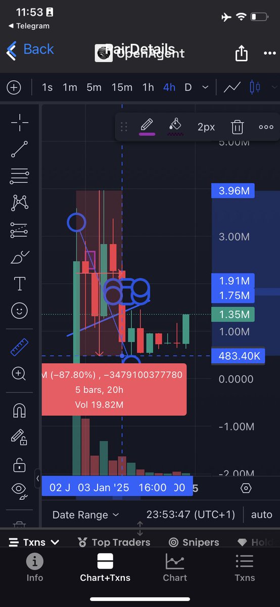 LLBcrypt0's tweet photo. @cryptolyxe @affaan Don’t fade $OA at 2m

Dev team behind it are very skilled 

Marketplace for Ai agents coming soon

$OA @OpenAgentOA

@frankdegods @Rep100x @metaversejoji @gudmansachs 

Bout to fly

Accumulate like the snai whales are https://t.co/mAH0LISQv4