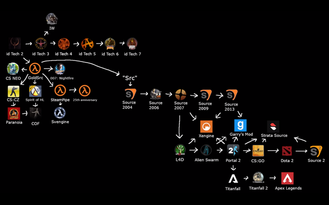 LambdaGenPosts's tweet image. so uh... which one is the "best" Source Engine to use for making a game

By Mr.Bucketty in Source community.lambdageneration.com/source/post/cb… #source