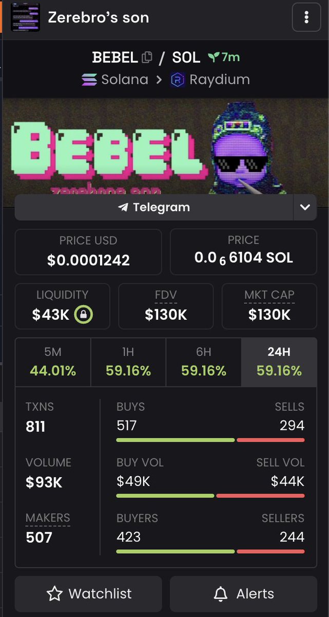 BebelOnSol's tweet photo. @Heisenbergcat0 $BEBEL is here
https://t.co/wOPtLLgOFN https://t.co/zO0TjGtmOI
