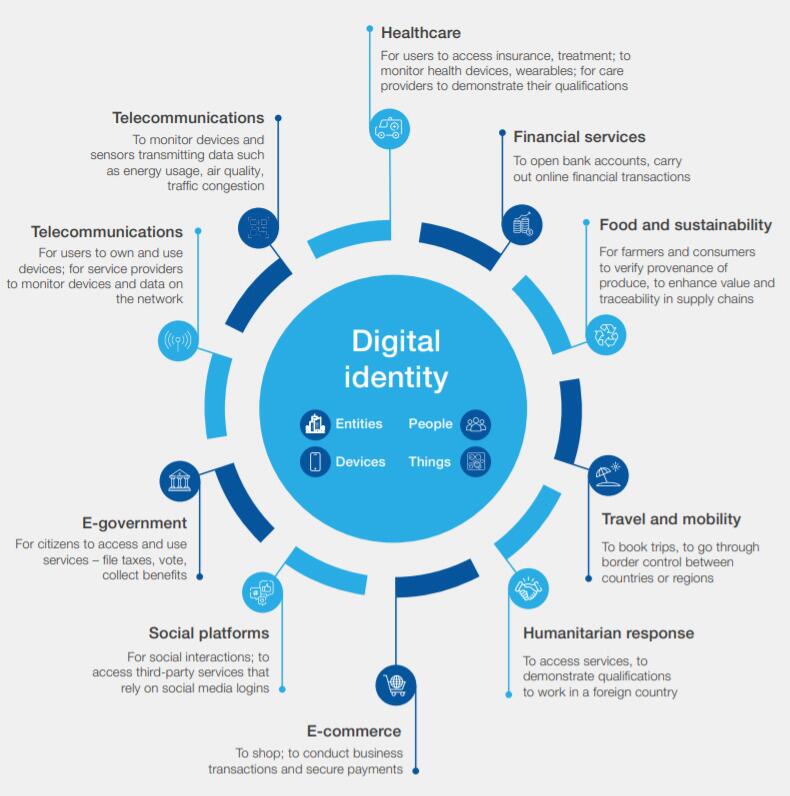 MarioNawfal's tweet photo. WHY DECENTRALIZED BLOCKCHAIN IS THE FUTURE OF DIGITAL IDENTITY

The UK is accelerating plans for a digital identity system, with PM Keir Starmer's government introducing:

- A new Office for Digital Identities.

- Digital ID cards for veterans and digital driver’s licenses by 2025.

- Proposed laws for digital age verification at pubs and shops.

Supporters like Tony Blair call it a "modern solution" to tackle fraud and improve efficiency; however, critics warn it could erode privacy, enable mass surveillance, and pave the way for centralized digital currencies.

It's only by building digital ID on decentralized blockchain technology that it ensures privacy, security, and personal ownership of data - far removed from the risks of state overreach or data breaches.

Our partners, Humanity Protocol and Dentity, are at the forefront of this revolution, empowering individuals with secure, self-sovereign digital identities.

The future of identity must be one where people control their data - not governments.

Source: ZeroHedge, @dentityme, @Humanityprot, @terencekwok, @jeffreydocalan