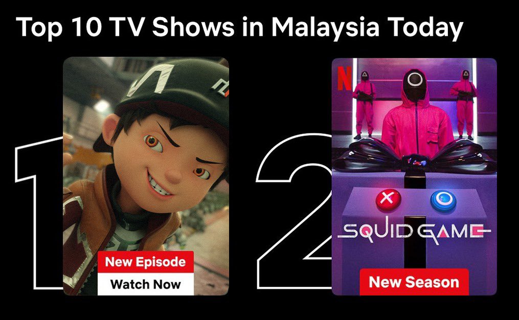 Kita mulakan 2025 dengan Boboiboy jadi TOP 10 kat Netflix kalahkan Squid Game.

InsyaAllah, next week TOP 10 in Asia.