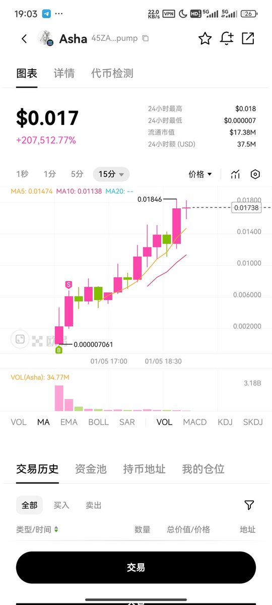 总算让我体验了一次金狗吧！
$asha