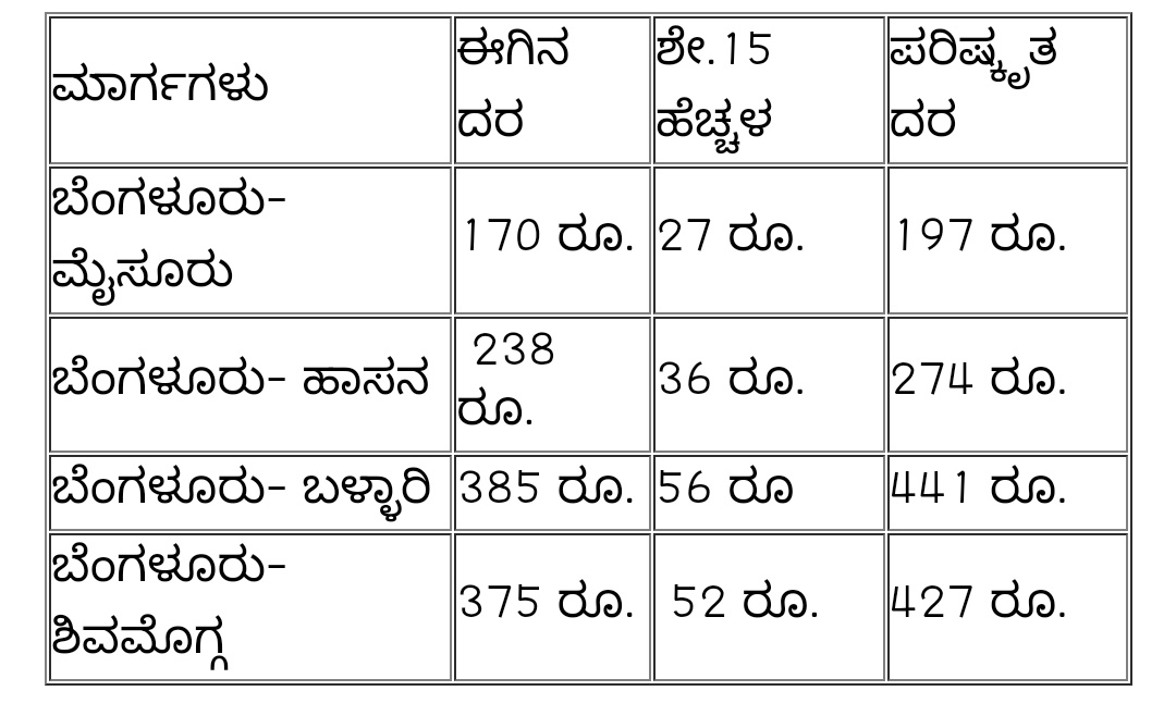 TweetzBallari's tweet image. #KSRTC #KKRTC Bus Ticket Price Hike Details 

#Ballari #Bellary #Vijayanagara #Hubli #Dharwad #Bengaluru #Mysuru #Mandya #Shivamogga #Kolar #Belagavi #Gadaga