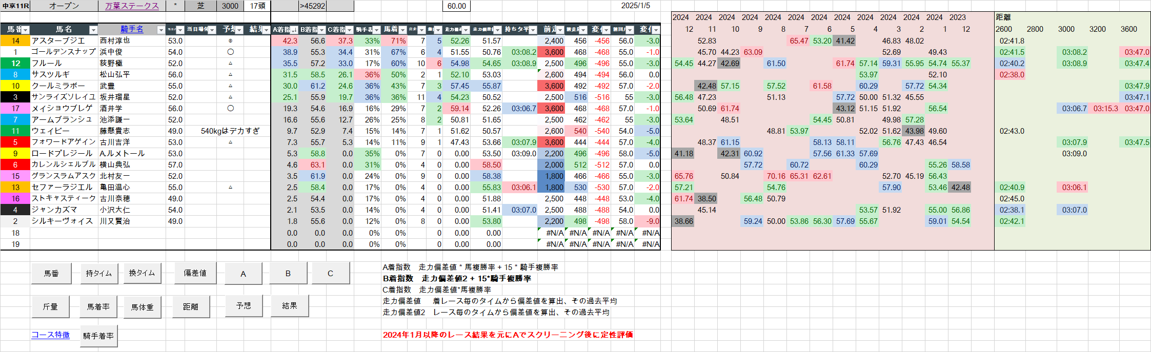 倍増の季節PSA9