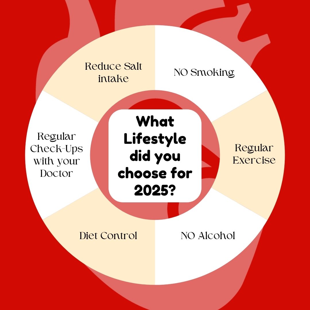 TheCardioGh's tweet photo. Thank you for following our Lifestyle Adjustment Campaign.

What lifestyle have you chosen to live by in 2025?
• No Alcohol
• Regular Exercise
• No Smoking
• Diet Control
• Regular check-ups with your doctor
• Reduce Salt in-take https://t.co/7epzdKrTWb