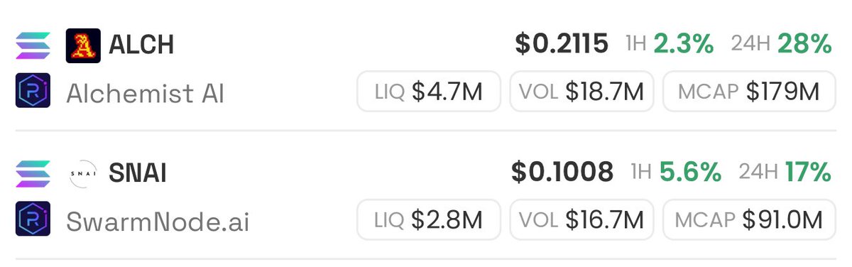 cryptolyxe's tweet photo. people really don’t understand the value both of these projects have…

$ALCH
$SNAI https://t.co/VqkCbTvtcg