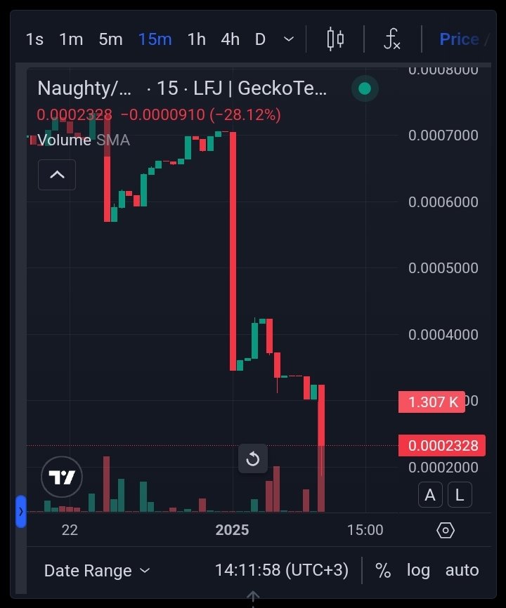 After a big jeet we are ready to climb back to 100 m mcap. 👿 

Now you can $NAUGHTY
👇 

<a href="/LFJ_gg/">LFJ.gg</a> <a href="/apex314_defi/">APEX | All-in-one DeFi</a>