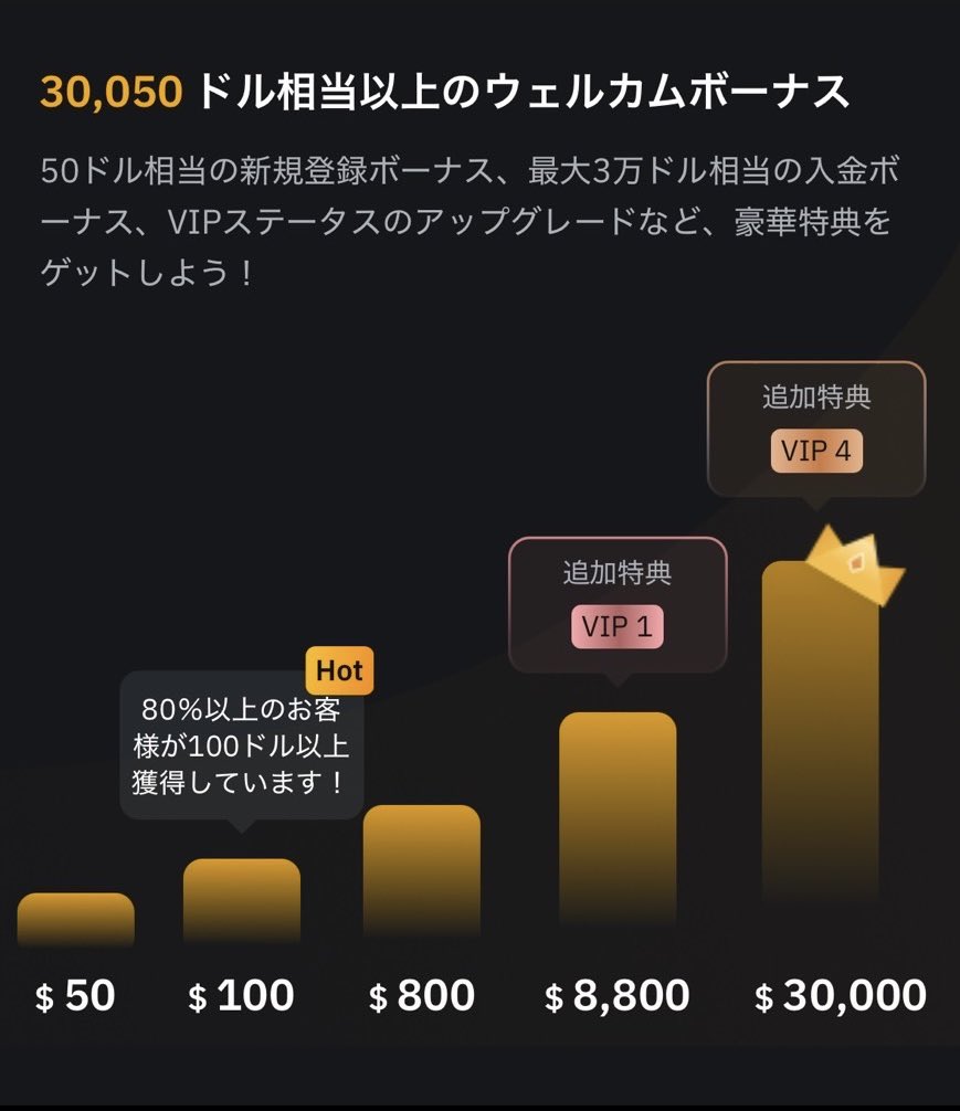 TokenPulseJP's tweet photo. ◤✨リツイート&いいね🎍新春企画🎍✨◢
🎁PayPayまたはAmazonギフト1️⃣0️⃣0️⃣0️⃣円分を1名様にプレゼント‼️
◤ #BYBIT ✨新春キャンペーン🎉◢
💓招待コード入力で50ドル相当の新規登録ボーナス➕最大3万ドル相当の入金ボーナス、VIPステータスのアップグレードなど、紹介コード入力で豪華特典をゲット 🎉
💓招待コード:【12684】
👉 https://t.co/zFx7M14jzB
💓条件を満たすと最大30,050ドル相当GETのチャンス!
💓紹介コード:【12684】
#PR
------
🎍新春企画🎍
✨PayPayまたはAmazonギフト1,000円分の応募方法✨
1️⃣ この投稿をリツイート & いいね💓
⏰ 締切:1/7 19:00
📢 当選者発表はツイートで通知📢
#PR