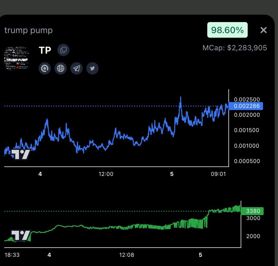 Buttercoinspl's tweet photo. $BUTTER terminal spotted $TP making charts great again ($600k→$2.4M) while many degens still trying to build walls around their losses… https://t.co/pslQZt8sQA