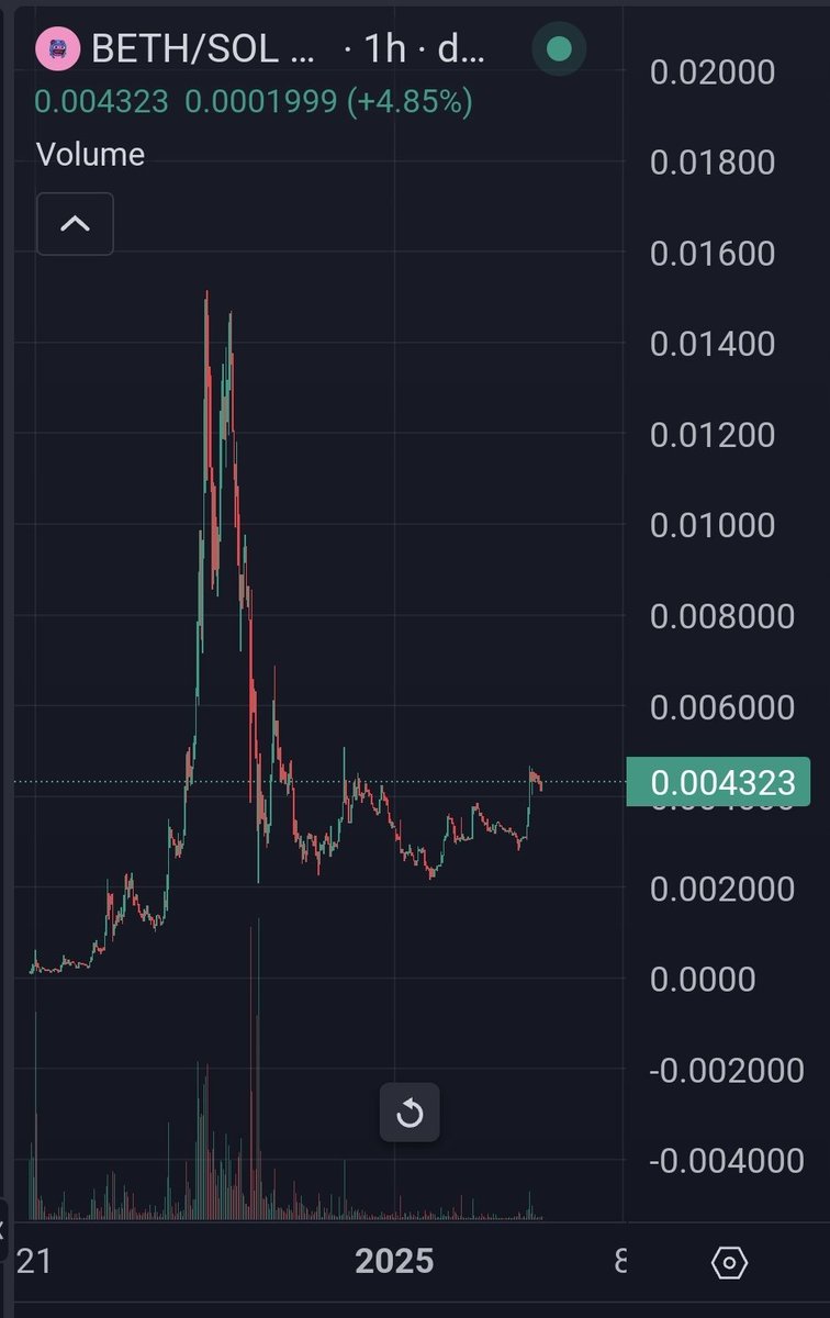 JohnnyCrypto89's tweet photo. @1shib_ Hey! That looks like $BETH

7uJrMsDN2Wxdc3VAq1iK9N5AHaTA7wUpbm1wqRonpump https://t.co/pSN53qswjA