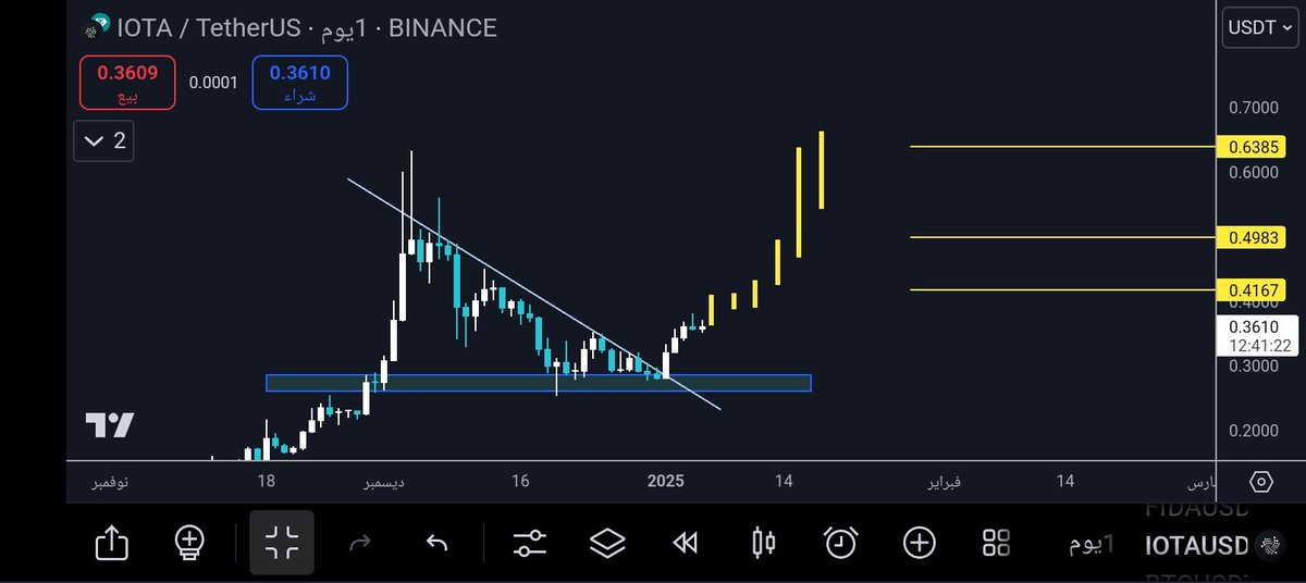 🐋HIMA CHART 🐋 tweet media