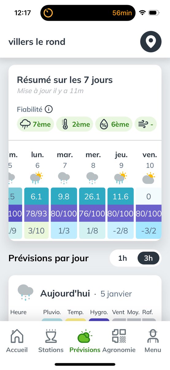 BADURAUX_j's tweet image. #dépression dans tous les sens du terme #ausecours 😢 la semaine dernière on m’a dit 2025 ça sera une année sèche…