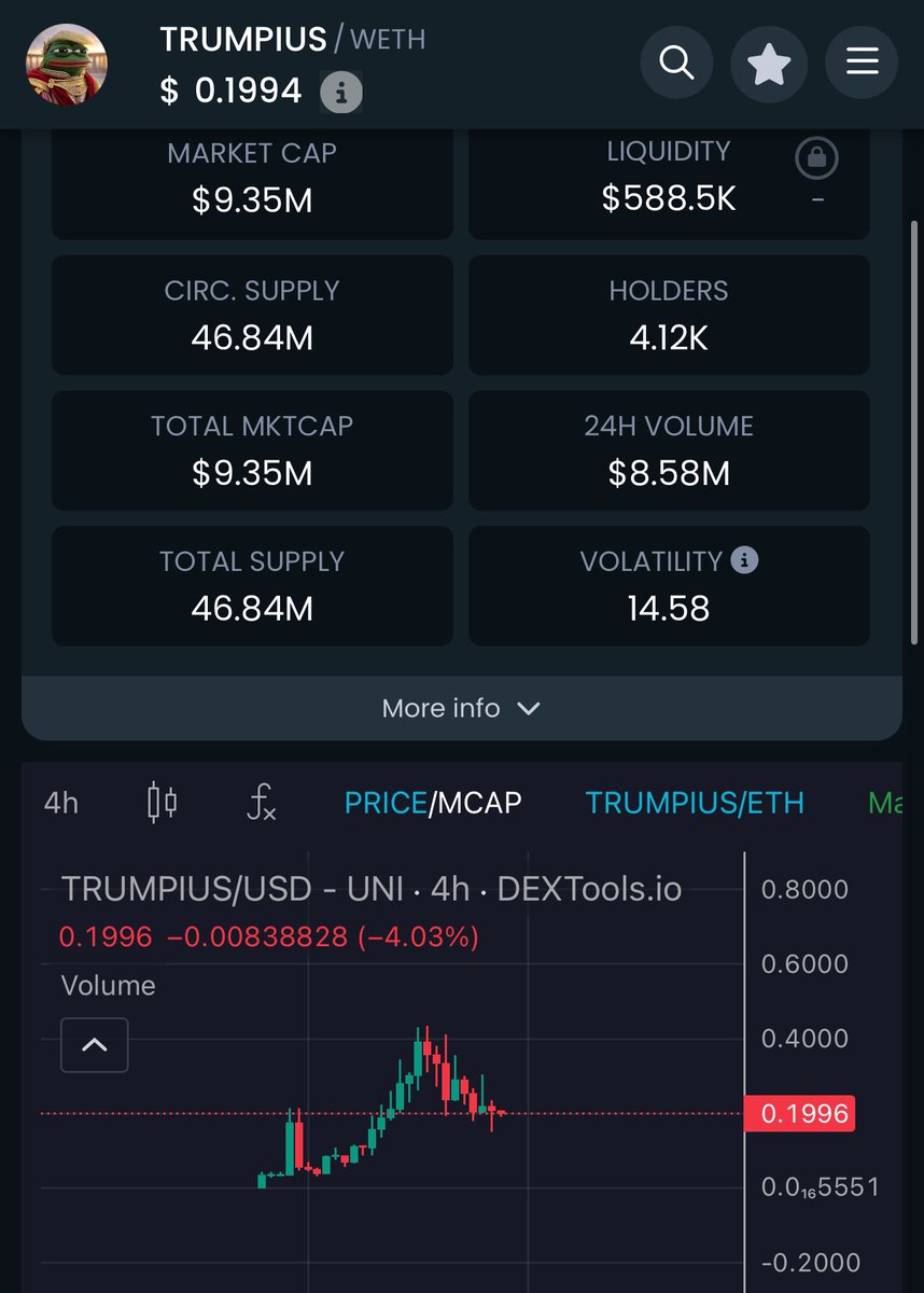 Jonnklein's tweet photo. We have made good X’s but i still believe this will be way bigger! Narrative and team is good.

$TRUMPIUS #TRUMPIUS

https://t.co/ZbI4VtHAoT

0x47000a7b27a75d44ffadfe9d0b97fa04d569b323

Buying lil more at this dip, lets accumulate before the next leg.

#trumpius #kekius #percy #doge #eth #shib #gme #booe #pepe #pepecoin