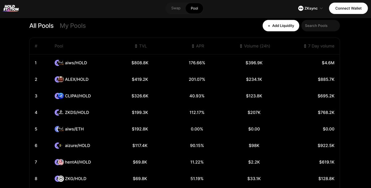 HoldstationW's tweet photo. 🚀 Massive APRs on https://t.co/4NbzijHjyh’s AI Agent Liquidity Pools! 🚀

Maximize your earnings with https://t.co/4NbzijHjyh’s AI-powered liquidity pools featuring extraordinary APRs:

🔥 HOLD/ETH: 800+%
🔥 AIWS/HOLD: 180%
🔥 ALEX/HOLD: 210%
…and more!

Benefit from deep liquidity and seamless trading while your investments grow!