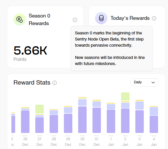ChainMapper's tweet image. 📢 The future of edge computing is here! Join me in @Gradient_HQ Season 0

1⃣ Sign up app.gradient.network/signup?code=QR…
2⃣ Install the extension to your browser
3⃣ Log in via the extension
4⃣ Stay connected to internet &amp;amp; earn rewards 💵

#DePIN #Airdropalert