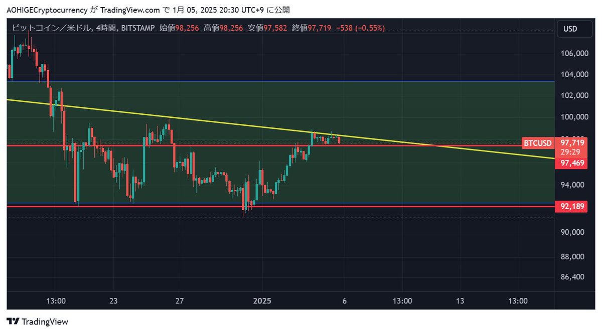 HIGEDAN_CRYPTO's tweet photo. #btc
🧐 https://t.co/IEm1oXUWoT