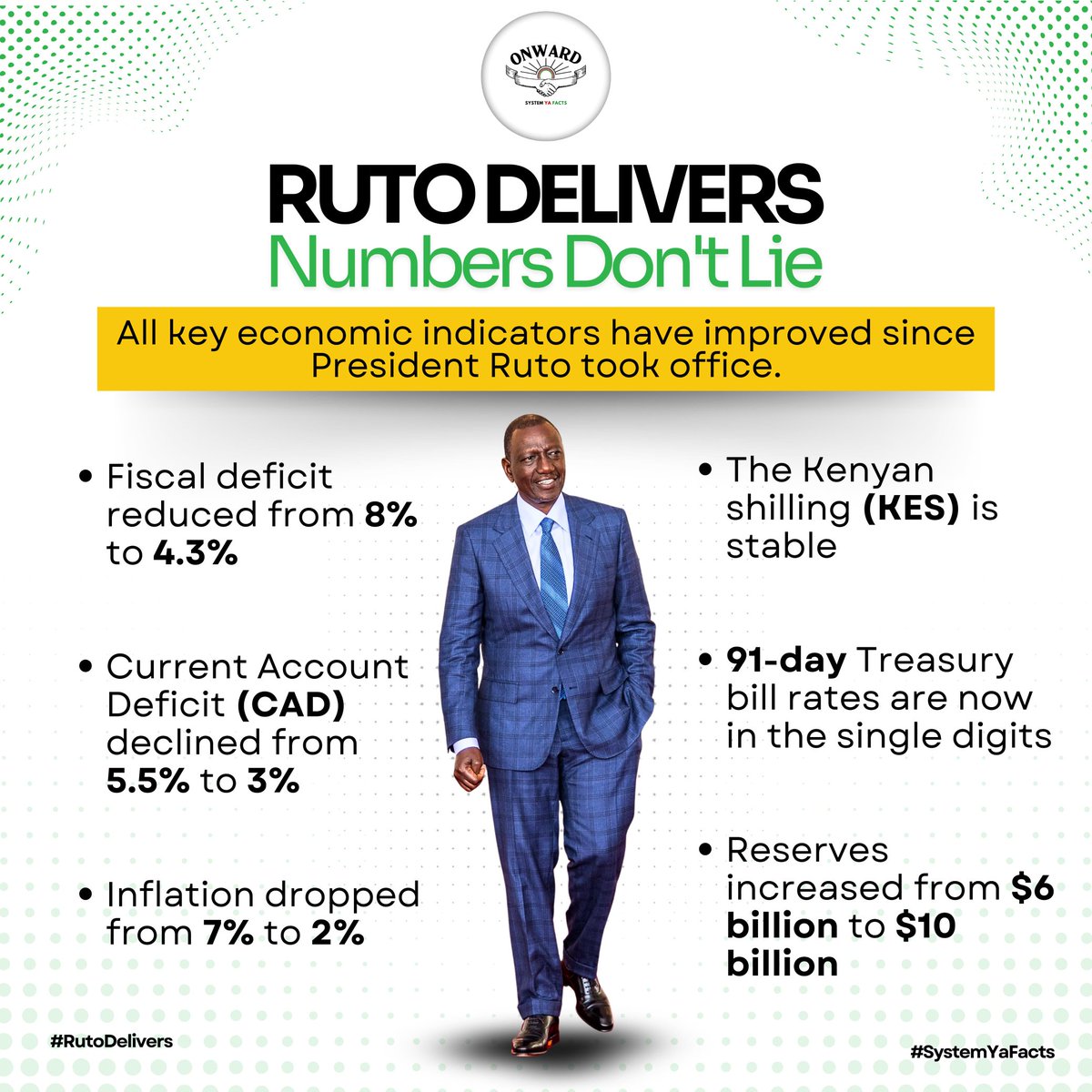 KingGeeJoo's tweet photo. 20,855 digitized government services mean faster access and less red tape.
This is efficiency at work. Ruto Delivers.
#NumbersDon'tLie
Kibet Bull President William Ruto Ronny Kiplangat Farouk Gachagua Smoke https://t.co/nCQrtOuH8T