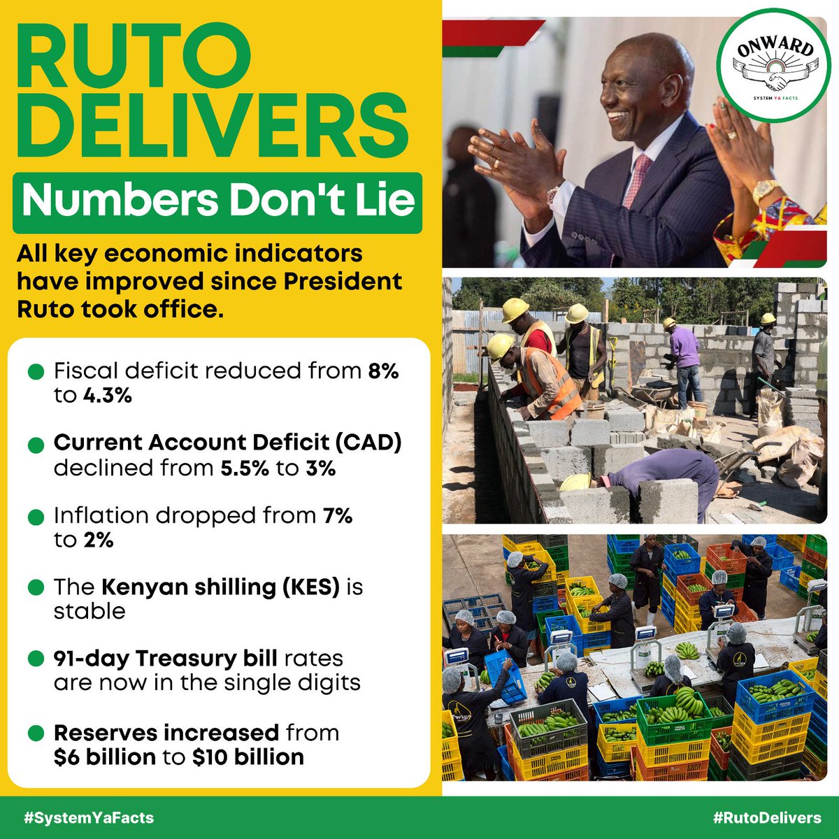 KingGeeJoo's tweet photo. 25,000 public Wi-Fi hotspots installed, connecting 74,000 institutions and bridging the digital divide.
Internet access is expanding. Ruto Delivers.
#NumbersDon'tLie
Kibet Bull President William Ruto Ronny Kiplangat Farouk Gachagua Smoke https://t.co/bfyMD2RKW7