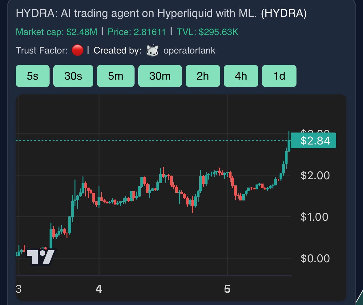 delai_001's tweet photo. $HYDRA
Yes, baby, I told you that a breakthrough is coming very soon, always listen to me) strong hold

https://t.co/YwFLQ55Jlo

@AgentHydra_com https://t.co/otVKRsmb05