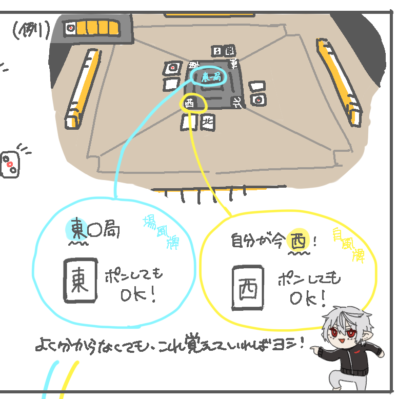 【初心者向け麻雀解説漫画 2/2】
続きです!
描き途中ですが、何となく分かると…思います…!🀄
#にじさんじ麻雀杯2025 #くろのあとりえ 