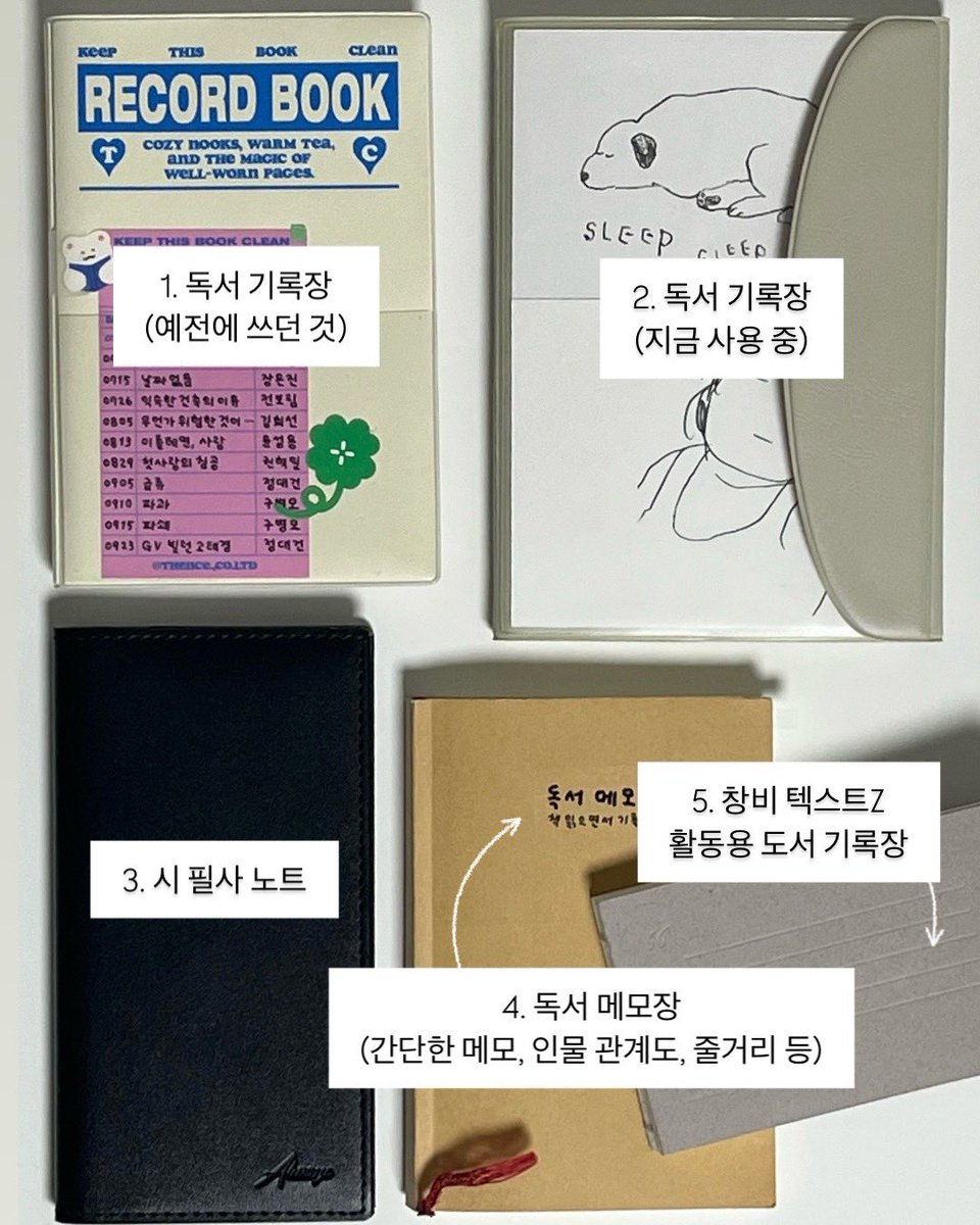 9g0z1k's tweet photo. [ 독서 노트 정보 ]

1. 덴스 레코드 북 #제품제공
2. 다이소 디위드 프리노트 (단종)
3. 다이소에서 샀는데 이름을 못 찾겠고 다이소몰에도 안 떠요 ㅜㅜ 아마도 (단종)
4. 무인양품 문고본 노트 144매
5. 컴포지션스튜디오 따옴표 문장 수집 노트 #제품제공 https://t.co/TTh9tid5ll