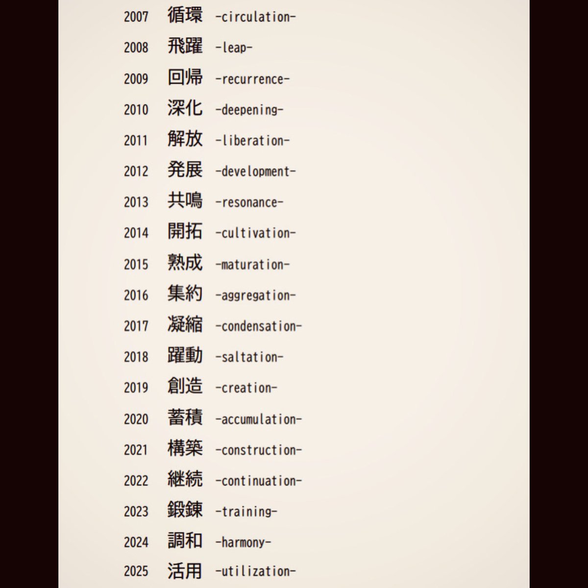 umaibocafe's tweet photo. 在るものを…2025年の総合戦略は「活用」です。 https://t.co/FKFmeM1o5U