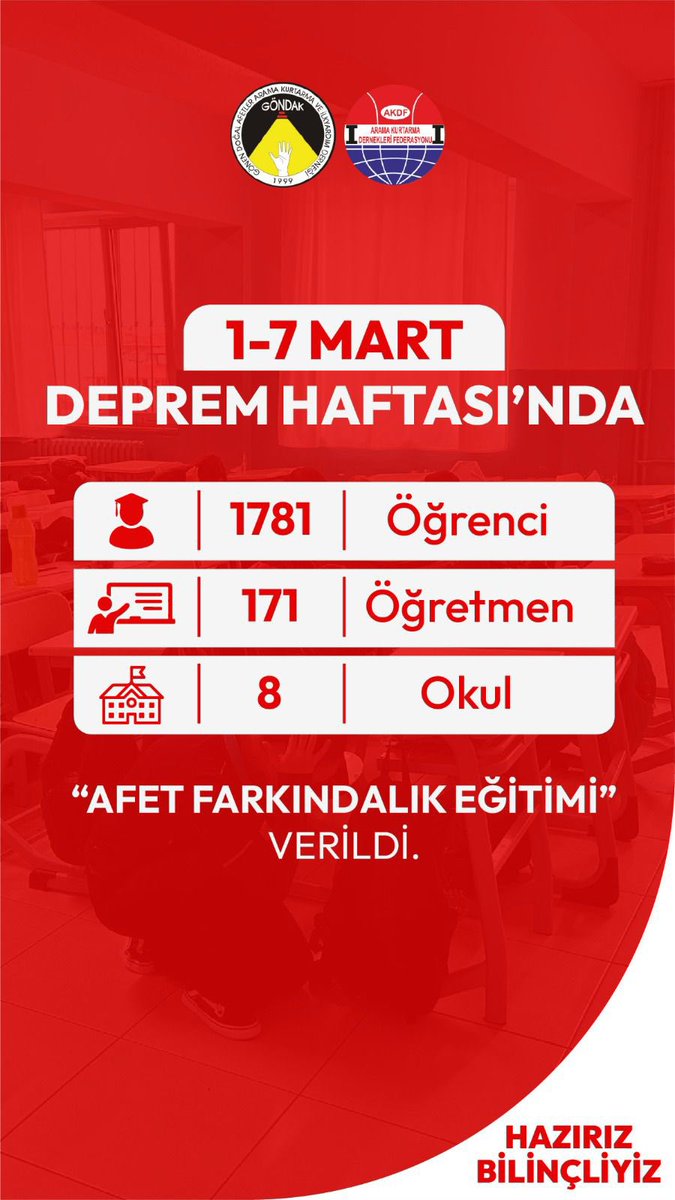 gondak1999's tweet photo. GÖNDAK olarak 2024 yılı istatistik tablomuzu sizlerle gururla paylaşıyoruz. 2025 yılında da eğitimlerimiz ve tatbikatlarımız için bizi takip etmeye unutmayın. Afetsiz yıllar dileriz.
#Göndak
#Akdf
#Eğitim
#Tatbikat
#Akreditasyon https://t.co/zLCGgdZB7z