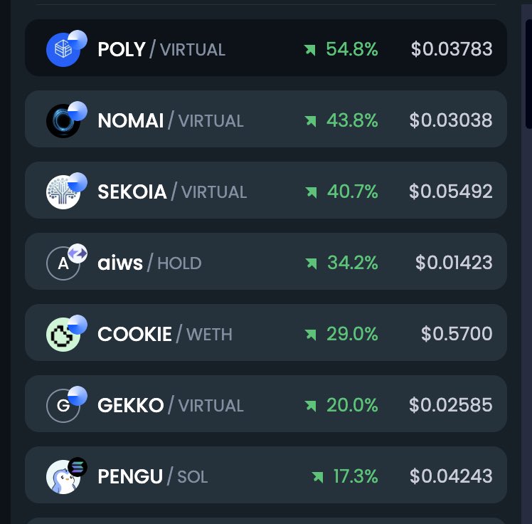 0xCB27's tweet photo. GM ☀️

Today, Token A goes up, Token B goes down! tomorrow it might be the opposite. Remember to take profits and buy the dips. 

For promising projects with long-term potential, HOLD strong!

$aixCB Alpha 🚀