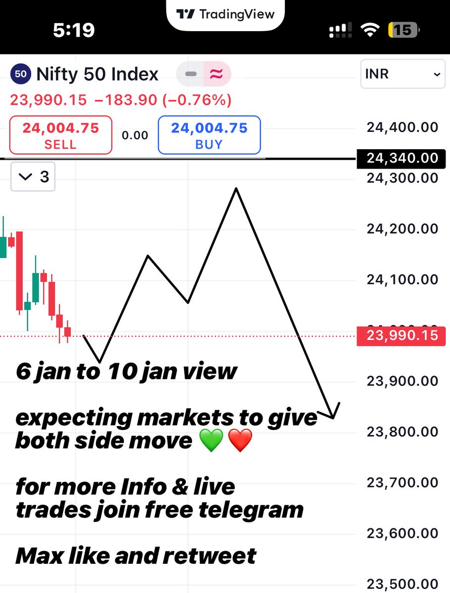 Markets will move both side next week sell on rise and buy on dips 

Join free telegram channel i will guide you on which day to sell on rise and on which to buy on dips💚❤️🙏🏼

Max 👍 and retweets

#Nifty50 #niftyfuture #niftyOptions #banknifty #astrology #numerology #StockMarket