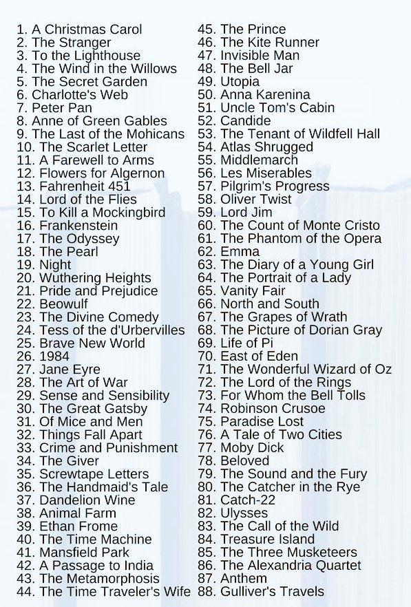 ernkose_'s tweet photo. How many from this list have you read?
#writerscommunity #WritersCommunity #imwriting #imreading #poetry #writing #books #BooksWorthReading #writing #reading #amwriting #amquerying #fiction https://t.co/ilyUBFnj4O
