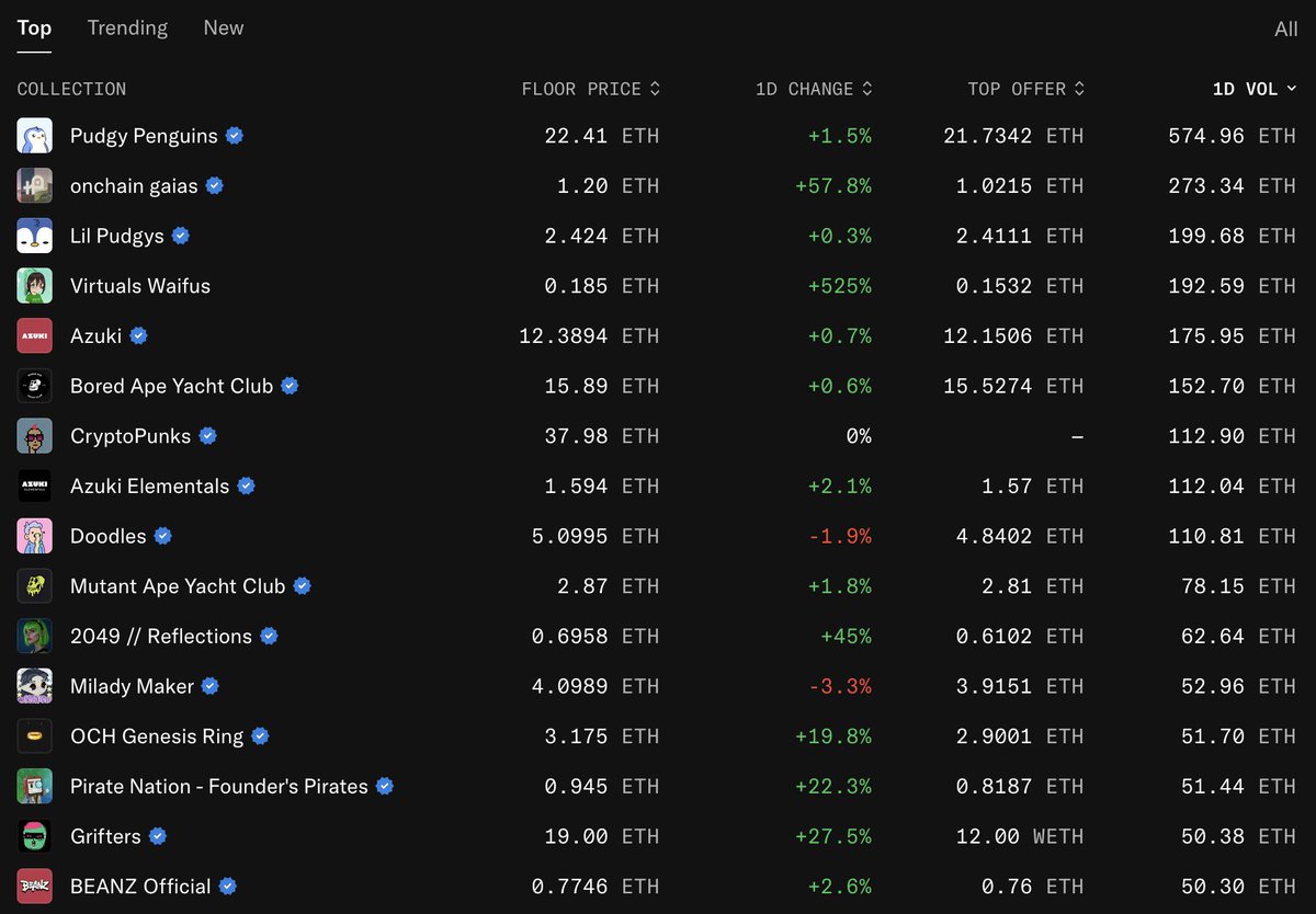 wale.moca 🐳 tweet media