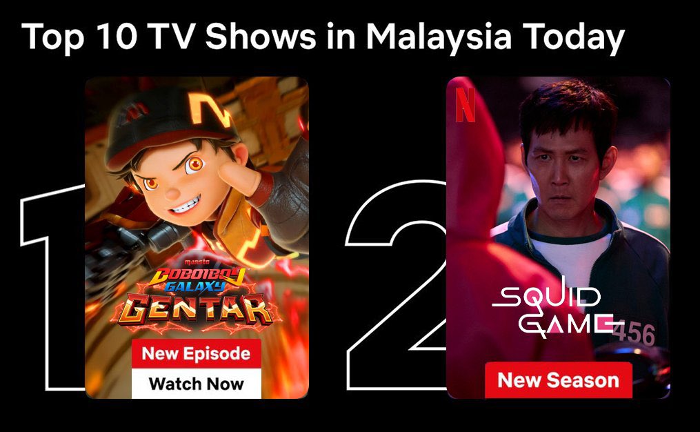 IzzraifHarz's tweet photo. Satu dunia: squid game 2 no.1 on netflix

Malaysia: boboiboy galaxy!!! https://t.co/KIaINIz607