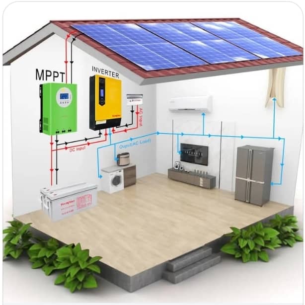 January Promo
1. 1KVA 950usd
- 550W Solar Panel × 1
- 1 KVA Hybrid Inverter × 1
- 12v 100Ah Lithium Battery × 1
- Protection Kit 
- Accessories 
- lnstallation labour
- Powers up Lights, TVs, Chargers, Fan.

For solar power back up system &amp; trouble shooting Call/App 0774 751 756