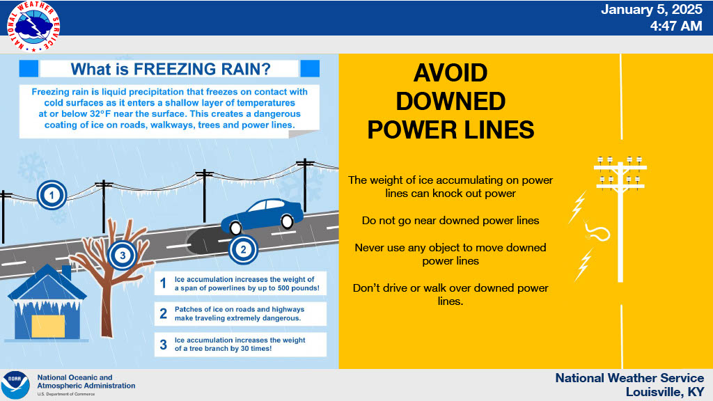 UPDATE! - WINTER STORM stmfdky.gov/1/post/2025/01… 
The National Weather Service has updated the forecast for the winter storm affecting the area today.