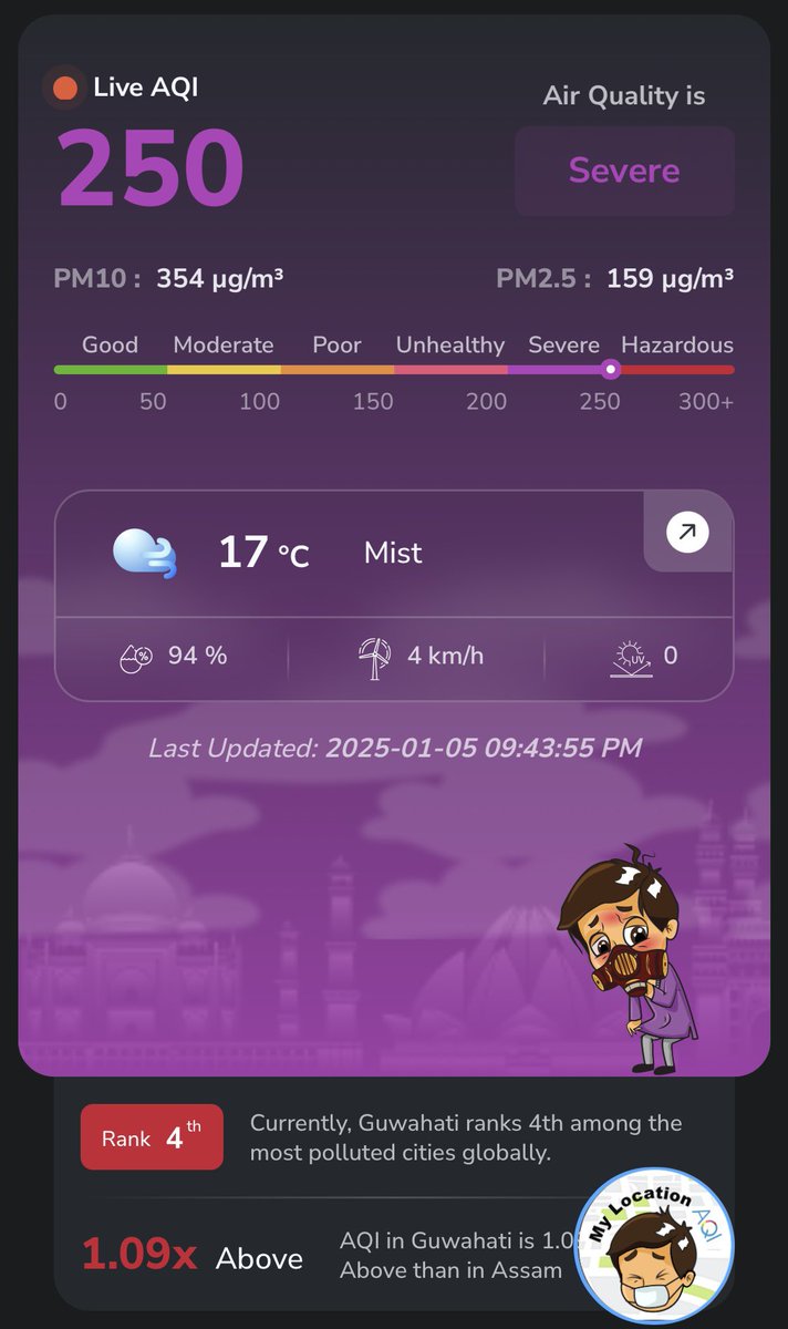 Back in #Guwahati, which currently ranks 4th among the most polluted cities globally. But how is it possible to avoid outdoor physical activities as prescribed?

<a href="/CPCB_OFFICIAL/">Central Pollution Control Board</a> <a href="/PCBAssam/">Assam Pollution Control Board</a> <a href="/Warriormomsin/">Warrior Moms</a>
