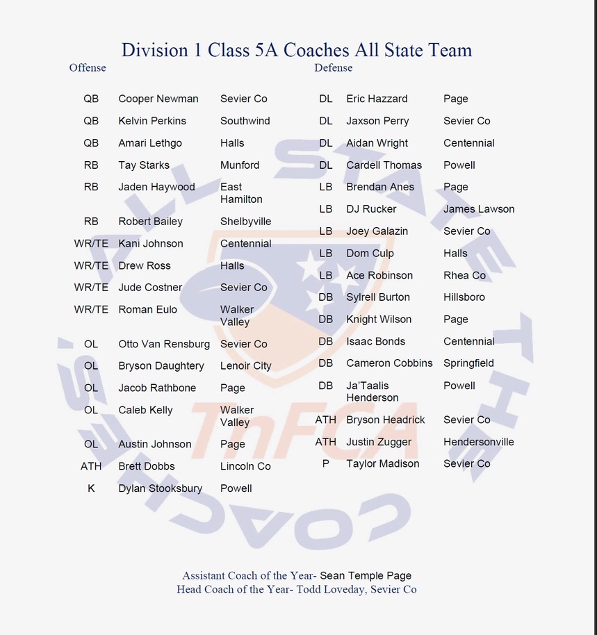Congratulations to the Division 1 Class 5A All-State Team that was nominated and selected by The Coaches.