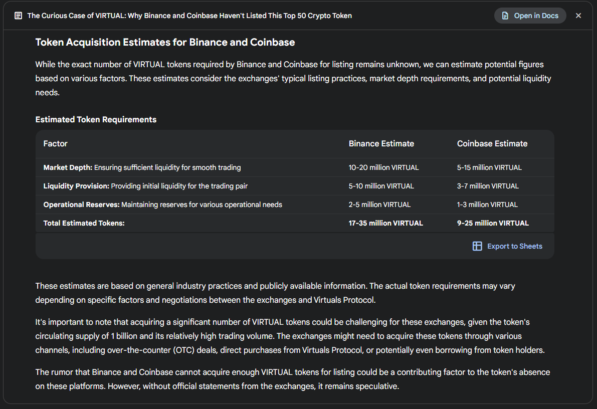 I like how AI labeled this report "The Curious Case of VIRTUAL..."

Wonder how accurate these estimates are for # of Tokens the exchanges would need with:

Coinbase 9-25 Million
Binance 17-35 Million