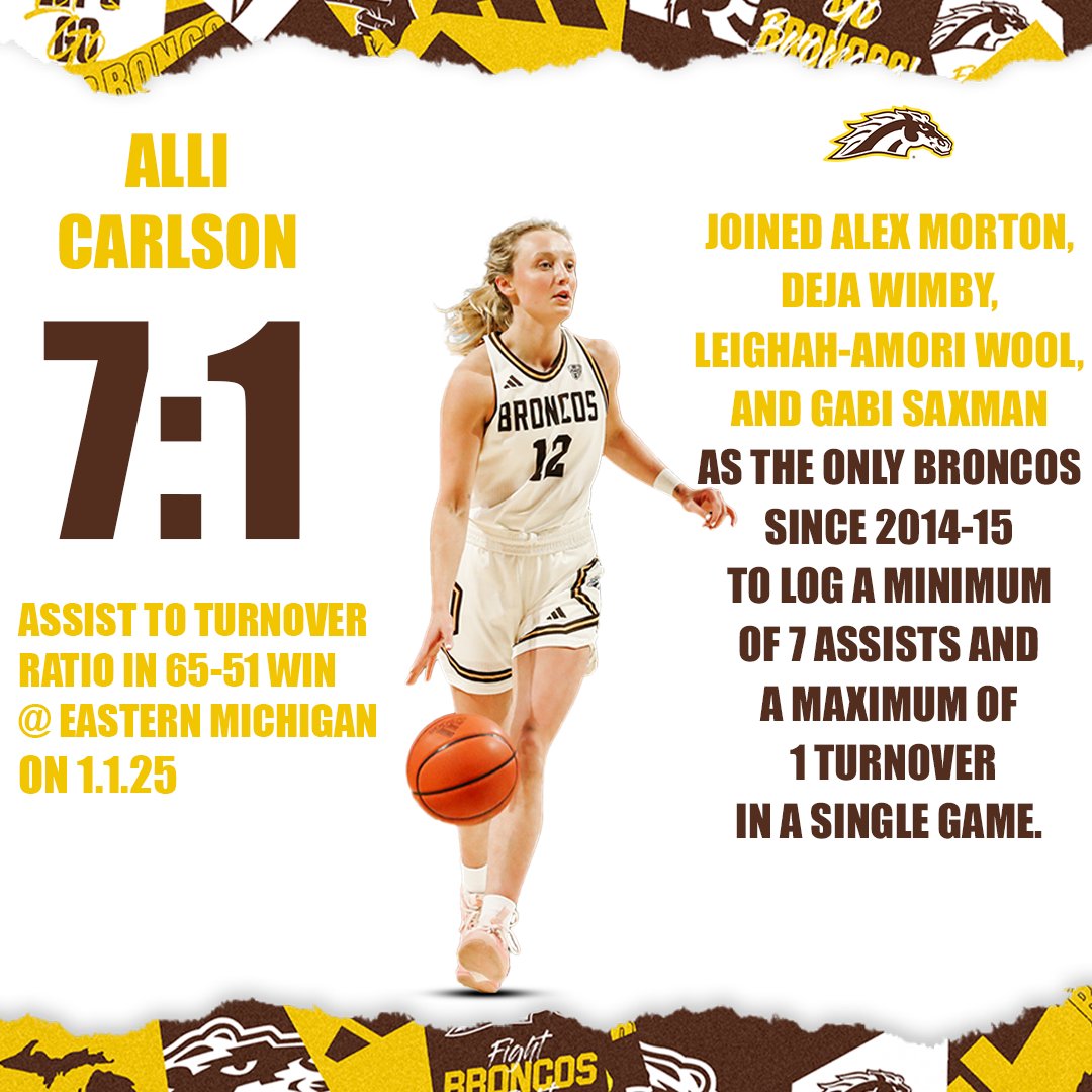 WMU Women's Basketball tweet media