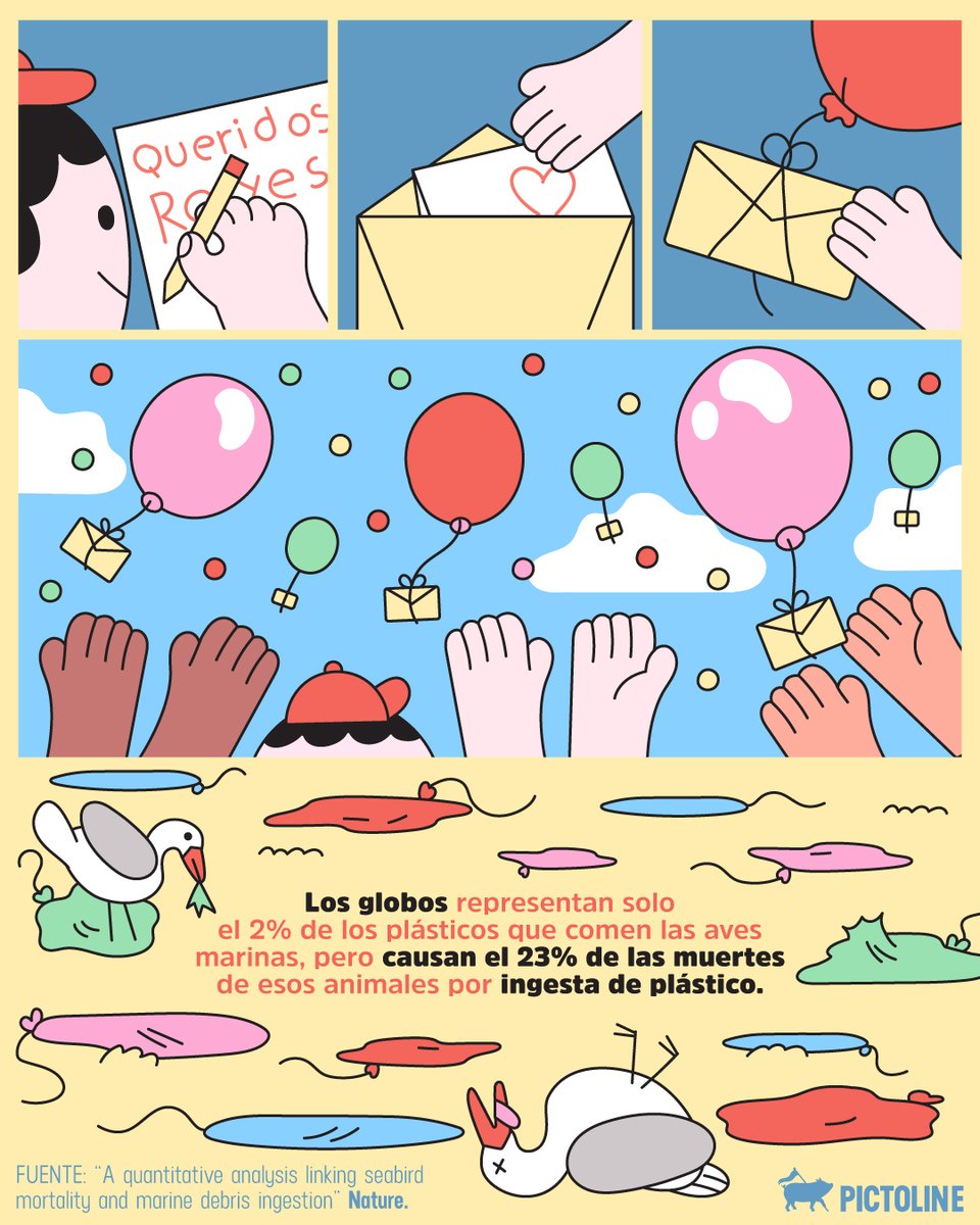 En estas fechas  👑 👑 👑, no le mandes cartas a los Reyes en globo ❌🎈📝, ¡par favaaar! Evita la muerte de aves 🐦🌊

#ImpactoAmbiental #ContaminaciónPorGlobos #CuidadoDeLaFauna #MedioAmbiente #ReyesMagos #Pictoline