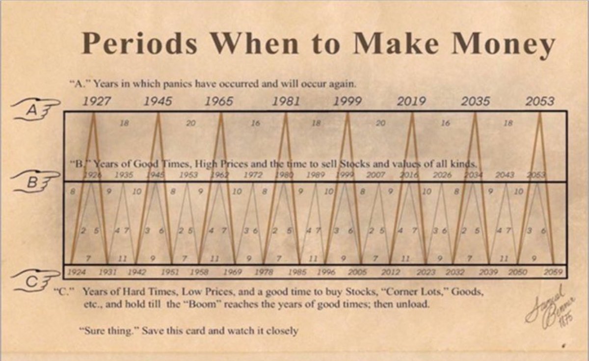 El BULL MARKET llegará hasta 2026

Estar Atentos🚨