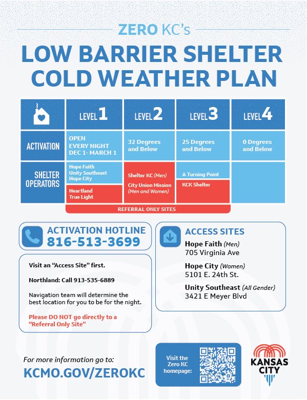 Level 4 of our Zero KC Cold Weather Plan is in effect for the duration of this winter storm. If you or someone you know needs shelter, here’s what to do: 🧵