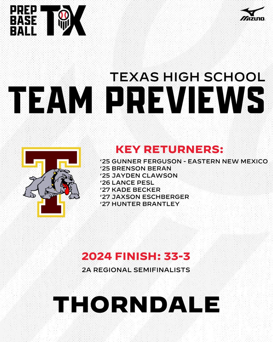 Prep Baseball Texas tweet media