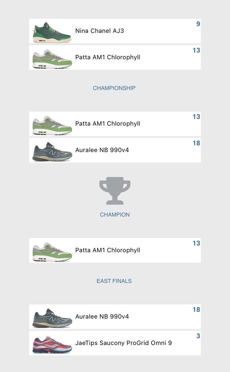 dadbod503's tweet photo. What a weird, fun year for sneakers! Praises to the sock man @sockjig for the bracketology! 💪🏼 

https://t.co/q8H9GsGJpi https://t.co/bW4iRRjdUH
