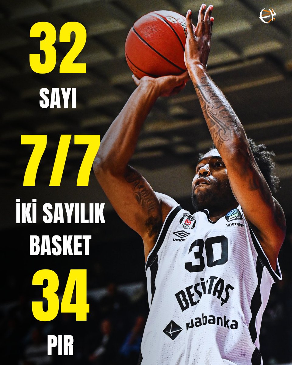 Eurohoops Türkiye tweet media