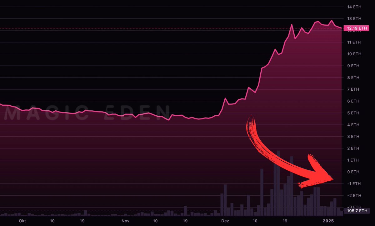 wale.moca 🐳 tweet media