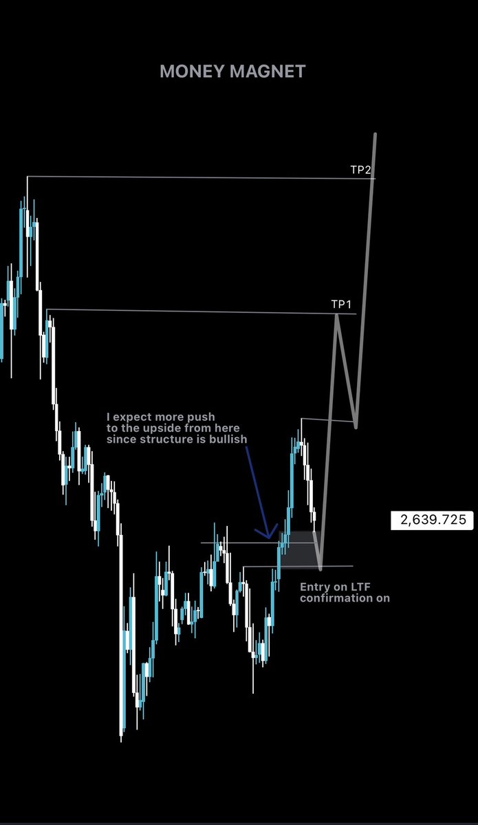 Welcome to 2025 #Xauusd diggers

Here's my outlook for the week on my baby😁

Structure is BULLISH, so let's go along until it turns bearish. It's currently reacting from a daily FVG, then it created just another daily FVG right below it😂 I expect the new FVG to push it higher