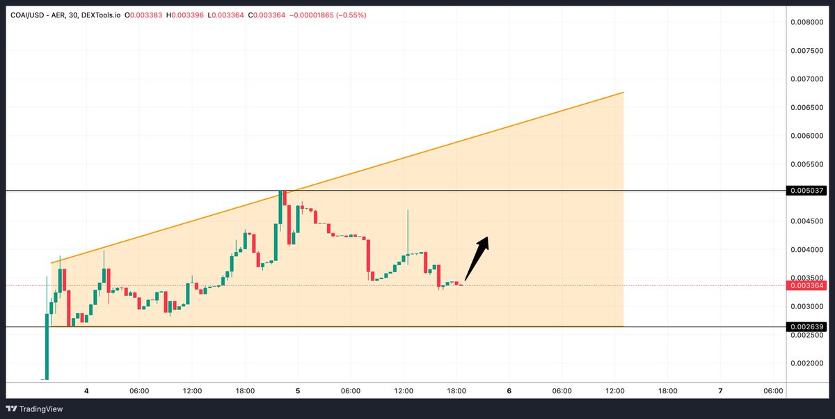 CryptoSwan! tweet media